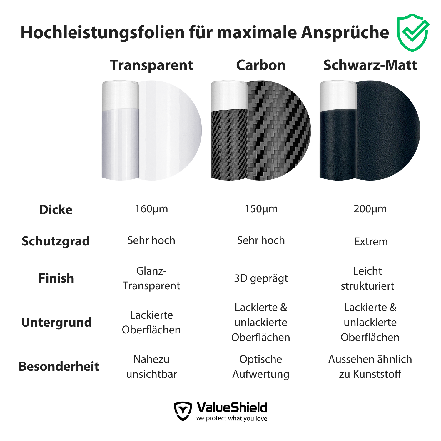 XL Kombiset-Lackschutzfolien passend für Mini Countryman F60 Facelift 2020-2023 (5-Türer Kompakt-SUV) + universal Ergänzungsset