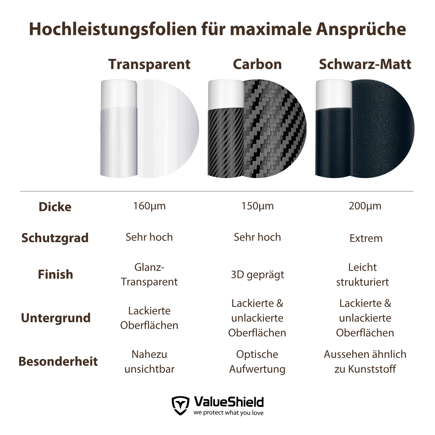 Einsteigsleistenschutz (alle Türen) passend für BMW Z4 E89 2009-2016 (2-Türer Cabrio)